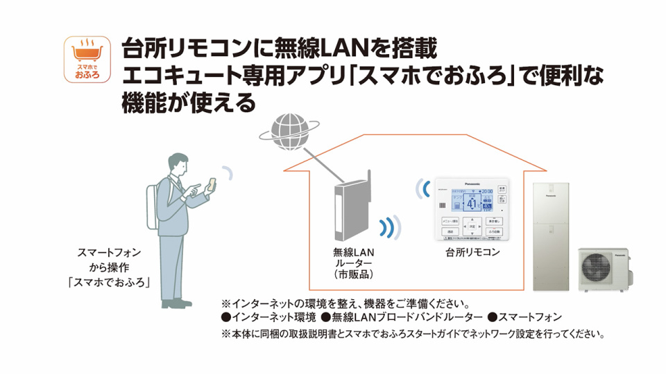 エコキュート専用アプリを使う | チャンネル パナソニック